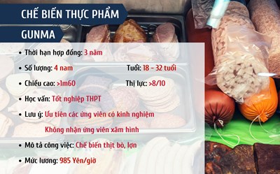 ĐƠN HÀNG CHẾ BIẾN THỊT BÒ - THỊT LỢN